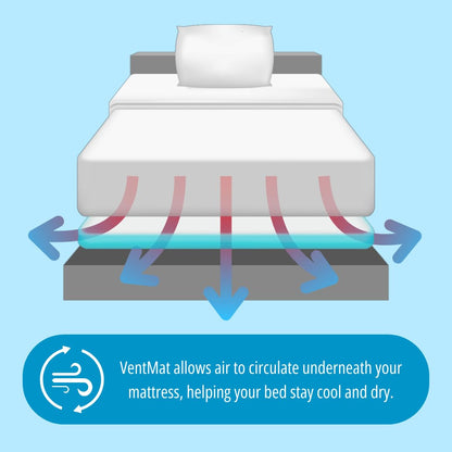 Airflow Mattress Underlay Pad