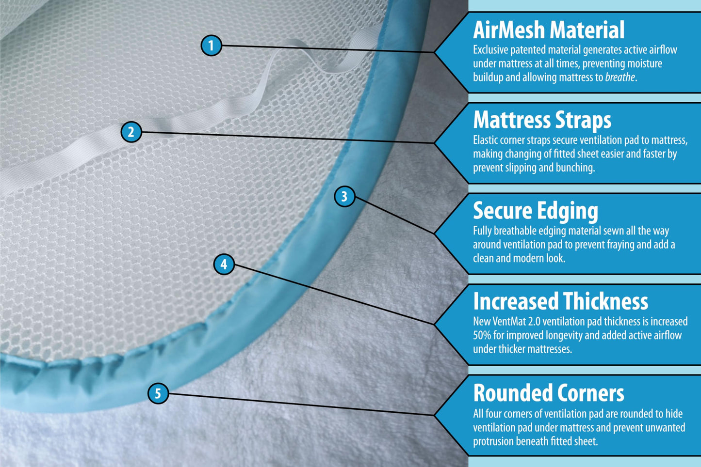 Airflow Mattress Underlay Pad