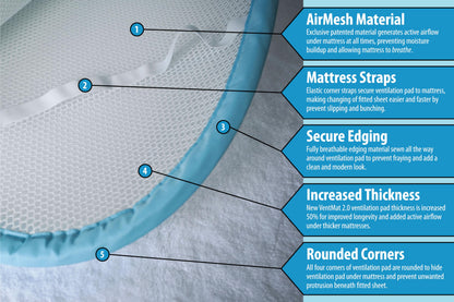 Airflow Mattress Underlay Pad